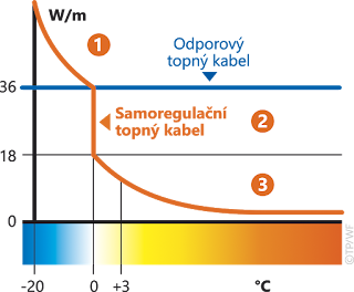 odporovy-topny-kabel odporovy-topny-kabel